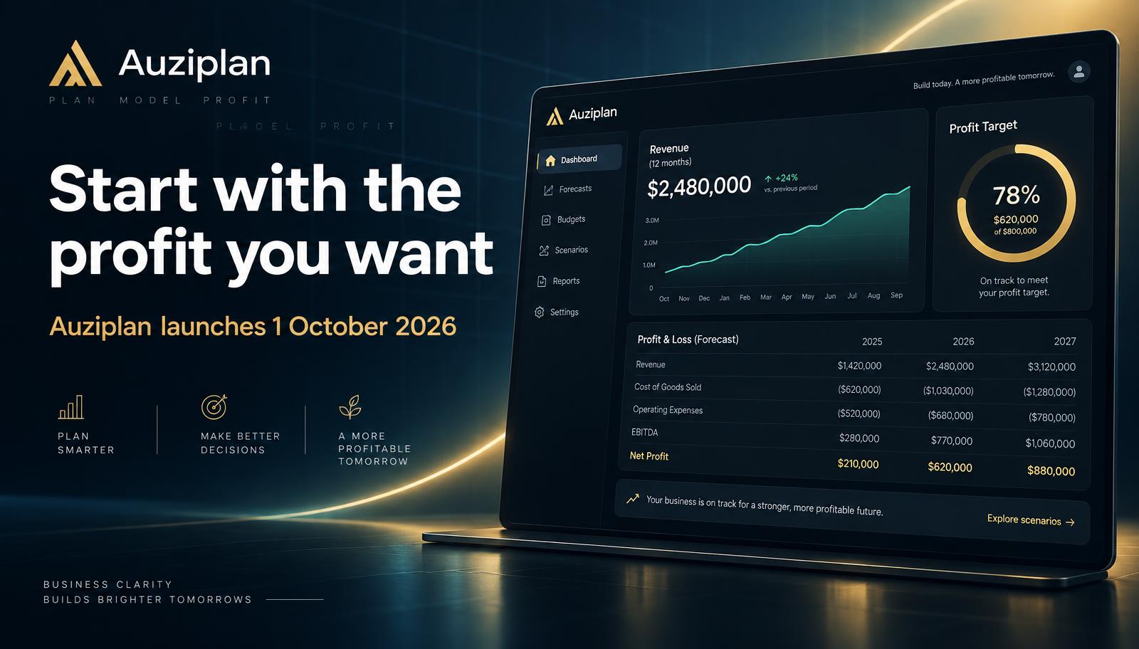 Auziplan launch graphic — 'Start with the profit you want' beside the reverse-planning dashboard