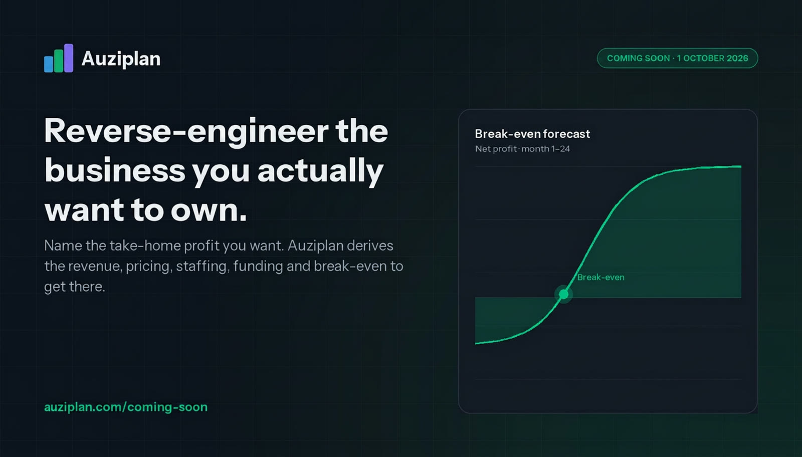 Auziplan launch graphic — 'Start with the profit you want' beside the reverse-planning dashboard